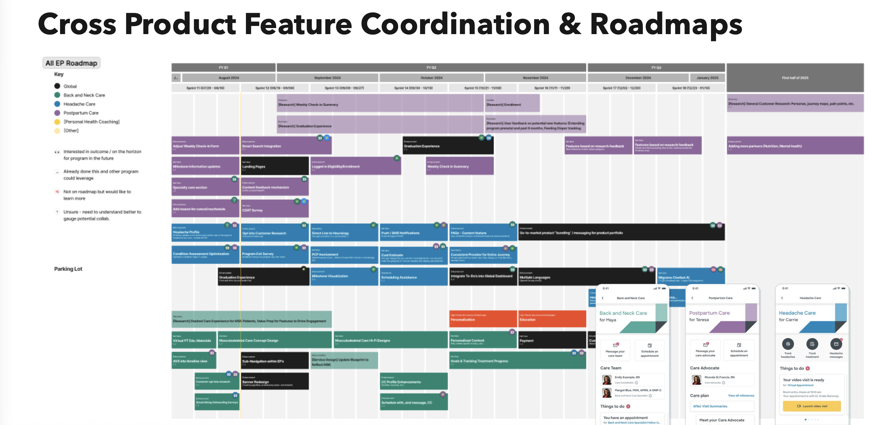 Cross Product Feature Coordination and Roadmaps artifact showing all enrolled programs on a shared sprint timeline from August 2024 through early 2025, with color-coded feature tracks per program.