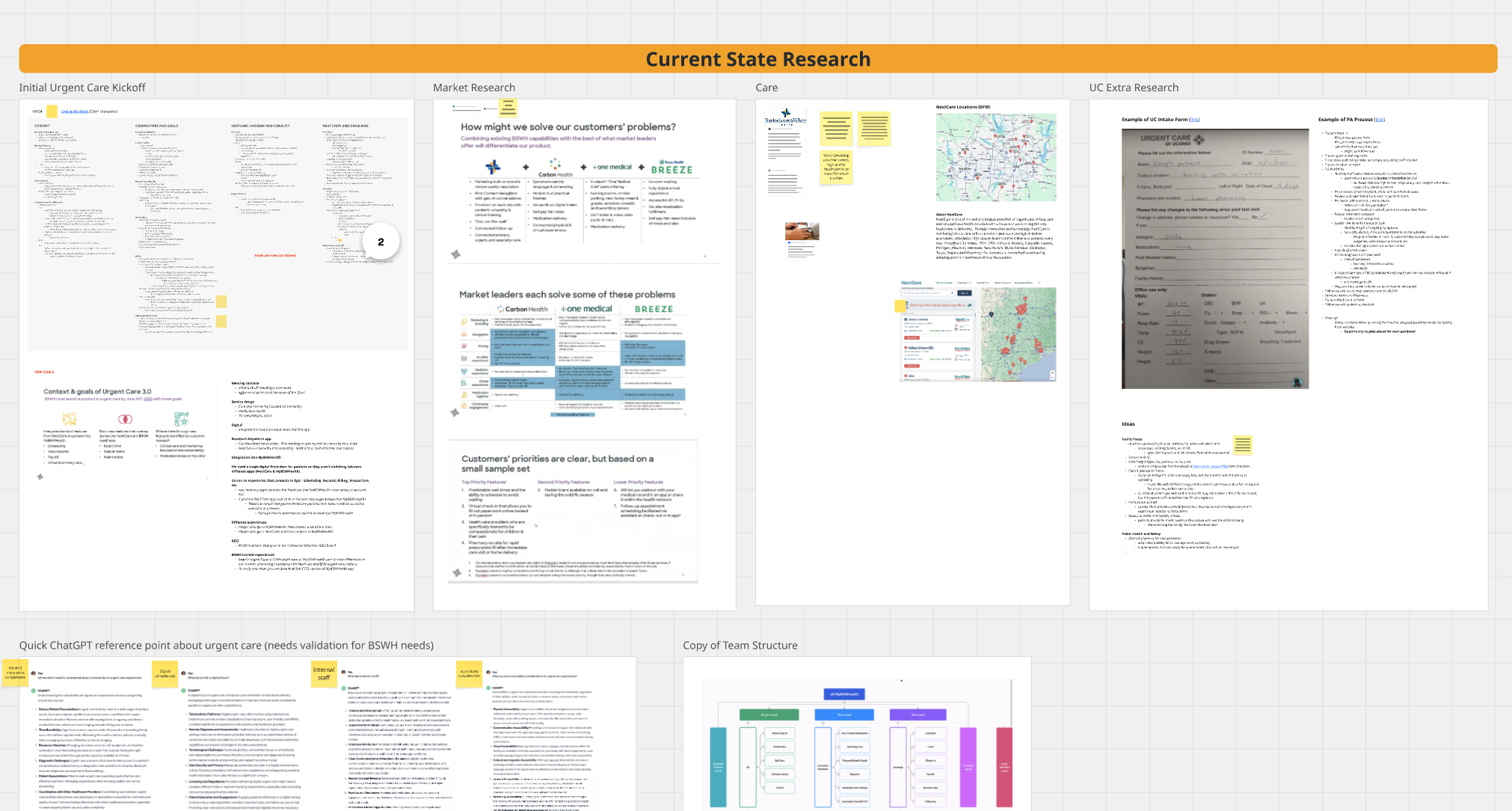 A Miro board titled 'Current State Research' crowded with clustered sticky notes, screenshots, and documents across sections labeled Initial Urgent Care Kickoff, Market Research, Care, and UC Extra Research.