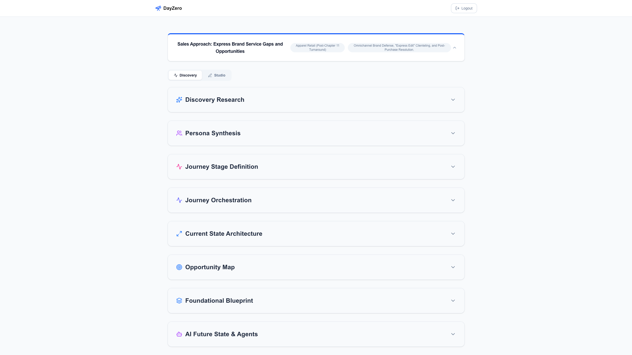 DayZero application UI showing a vertical list of gated discovery stages: Discovery Research, Persona Synthesis, Journey Stage Definition, Journey Orchestration, Current State Architecture, Opportunity Map, Foundational Blueprint, and AI Future State and Agents.
